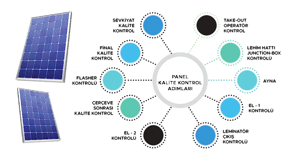 Güneş Paneli Üretimi